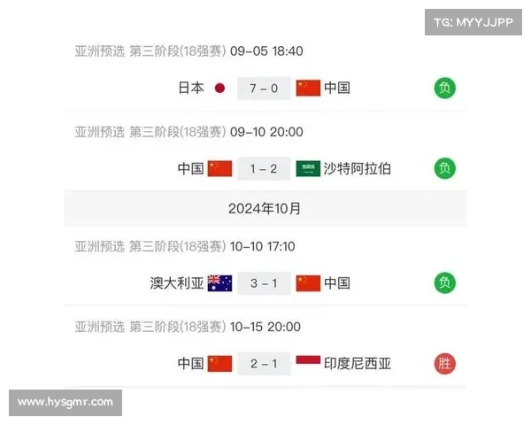 3月25日,18强赛赛程出炉!独家直播国足生死战,央视CCTV5_5+节目单 3月25日,18强赛赛程出炉!独家直播国足生死战,央视CCTV5_5+节目单