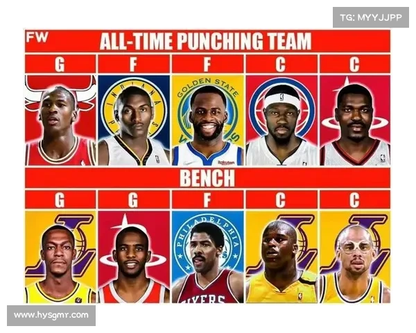 6位NBA史上最强天赋球员,乔丹为何排名第2 6位NBA史上最强天赋球员,乔丹为何排名第2