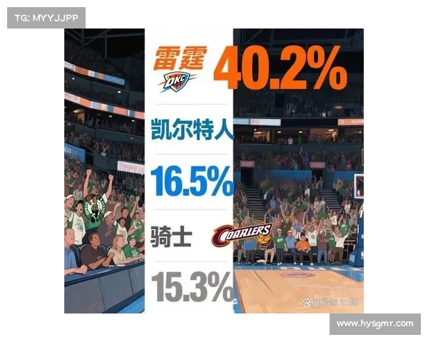 NBA总冠军最新赔率引争议:勇士虚高?火箭被严重低估! NBA总冠军最新赔率引争议:勇士虚高?火箭被严重低估!