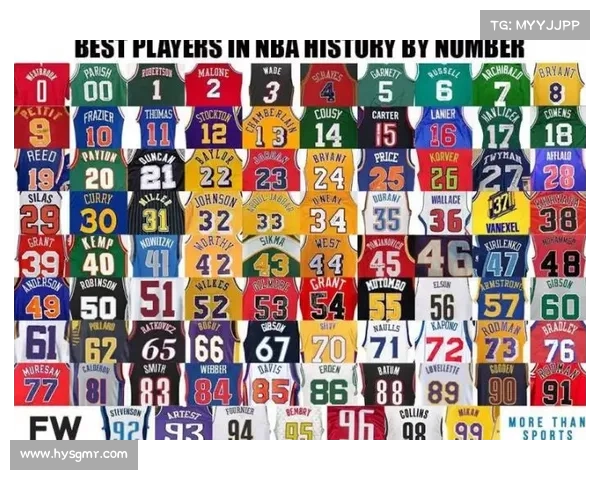 NBA球衣号码代表人物之19号 NBA球衣号码代表人物之19号