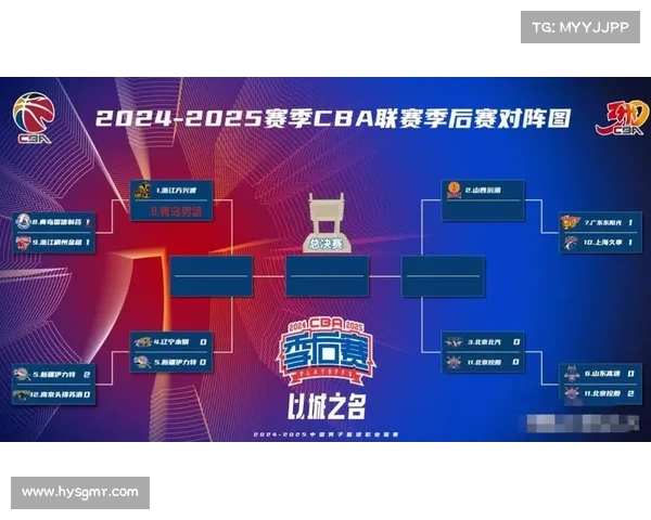 不敌青岛无缘八强，浙江稠州男篮创造近六个赛季最差战绩